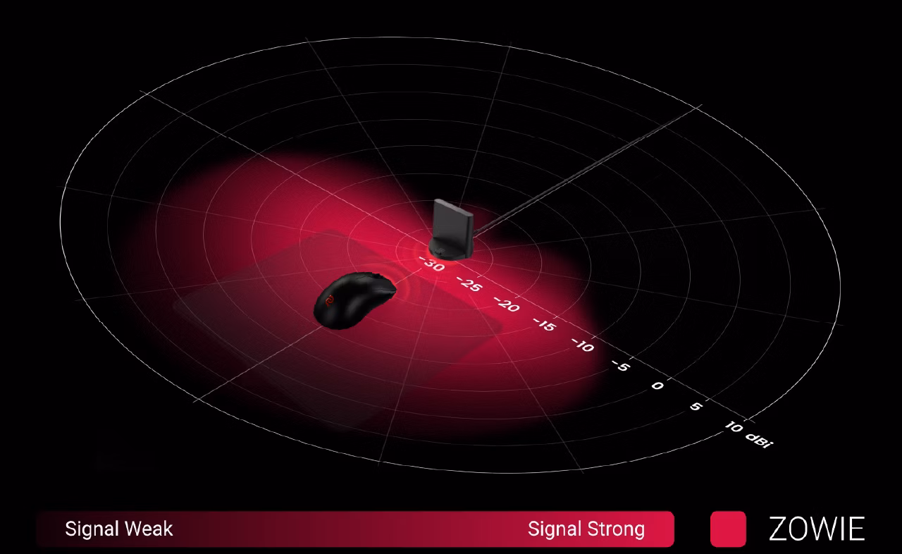ZOWIE ZA13-DW | 4K Kablosuz Mouse 9 ZA13-DW Alıcı