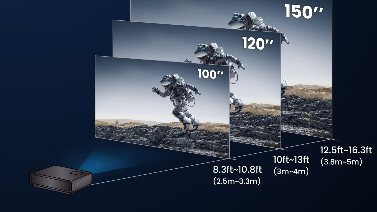 BenQ W4100i | 3200 ANS 4K Android HDR LED Sineması Projektörü 18 Projeksiyon Mesafesi