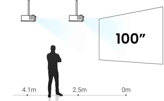 BenQ LH750 | 5000 lümen 1080p LED Konferans Odası Projektörü 12 BenQ LH750 1.6x zoom